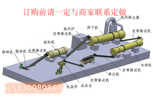  顆粒有機肥生產(chǎn)線(xiàn)設備高低配置