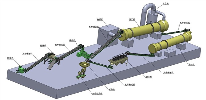開(kāi)辦有機肥廠(chǎng)的全部過(guò)程以及設備