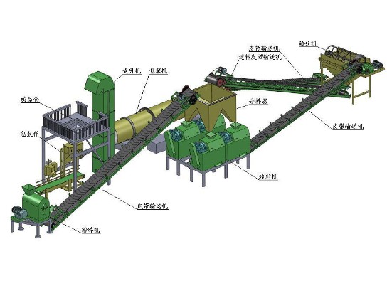 為什么要實(shí)行有機肥替代化肥