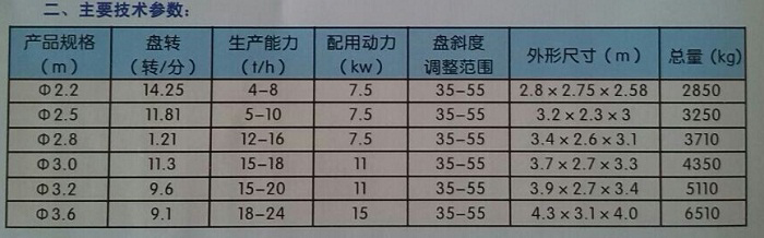 盤(pán)式造粒機技術(shù)參數